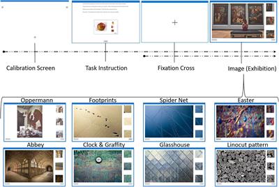 How Do Art Skills Influence Visual Search? – Eye Movements Analyzed With Hidden Markov Models